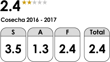 Canoabo Fino Classification